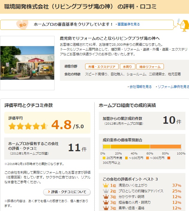 ホームプロの満足度調査の外壁スタジオ滝の神（リビングプラザ滝の神）のお客様から評価されたバナー結果