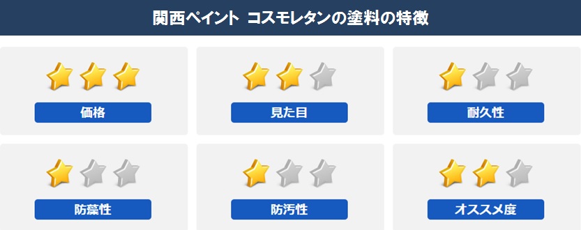 関西ペイント　コスモレタンの塗料の特徴バナー