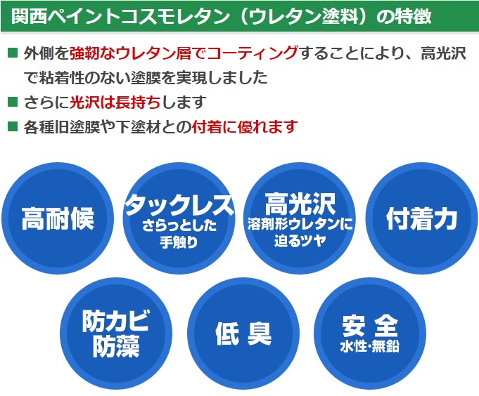 関西ペイントウレタン塗料の特徴