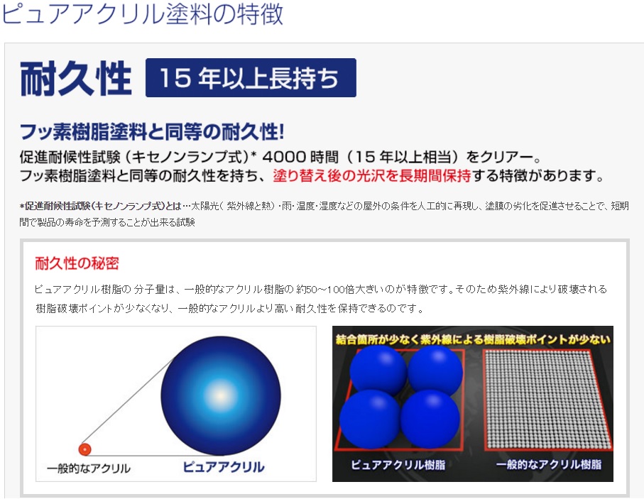 ピュアアクリル塗料の特徴「耐久性」バナー