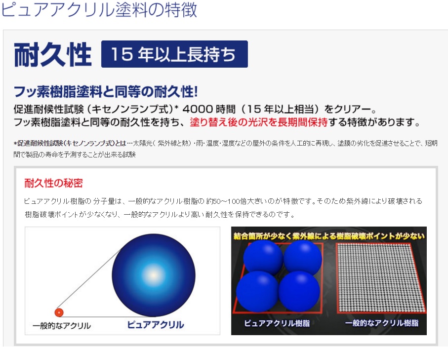 ピュアアクリル塗料の特徴「耐久性」バナー